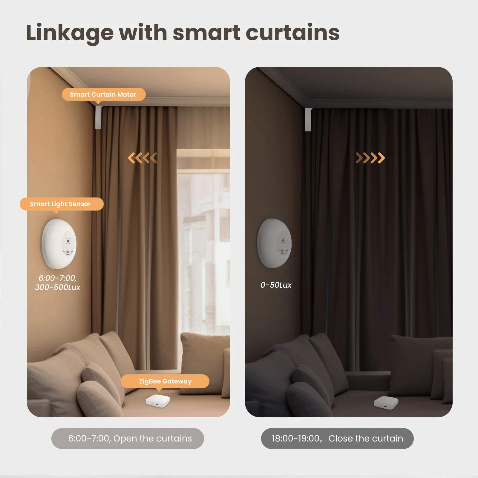 MOES Tuya Zigbee Smart Light S - Smart Home Moes ulasan dan harga