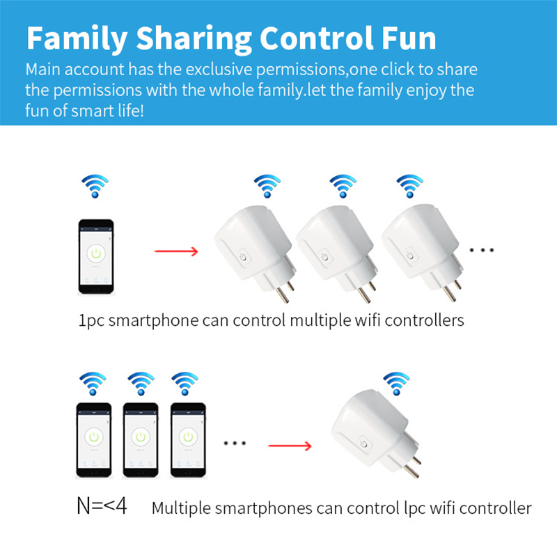 Works with Tuya Smart Life App - Smart Outdoor Plug ulasan dan harga