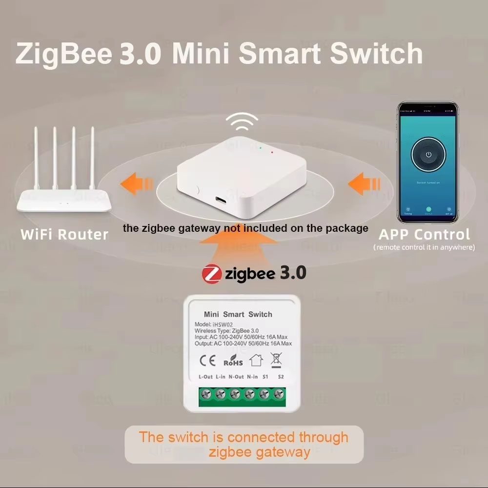 For Tuya Mini Smart WiFi Switc - Smart Home Diy ulasan dan harga