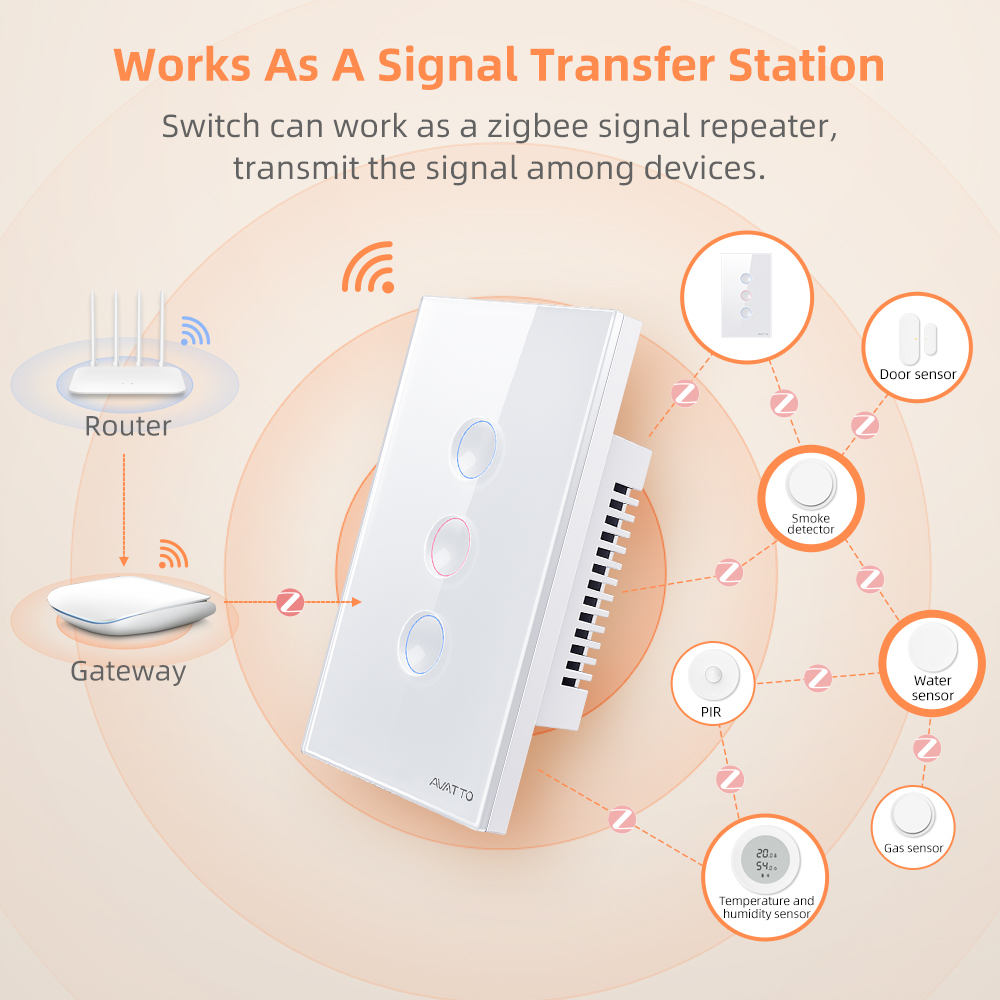 AVATTO 1/2/3/4 Gang ZigBee Sma - Tuya Smart Switch ulasan dan harga