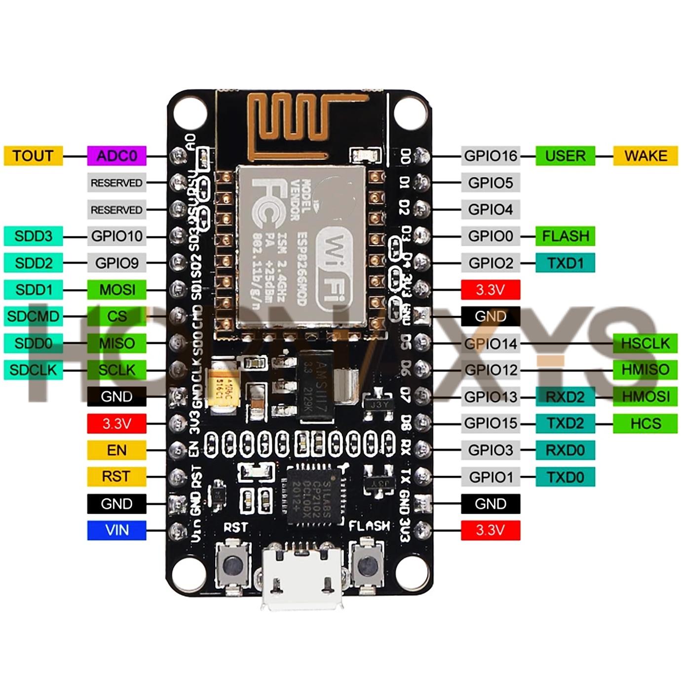 1-10PCS/Wireless Module CP2102 - Smart Home Esp8266 ulasan dan harga