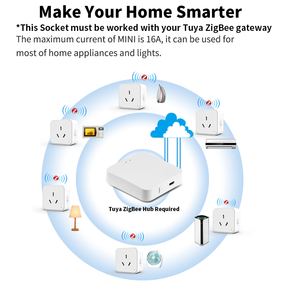 Tuya Zigbee3.0 AU Standard Sma - Smart Outdoor Plug ulasan dan harga