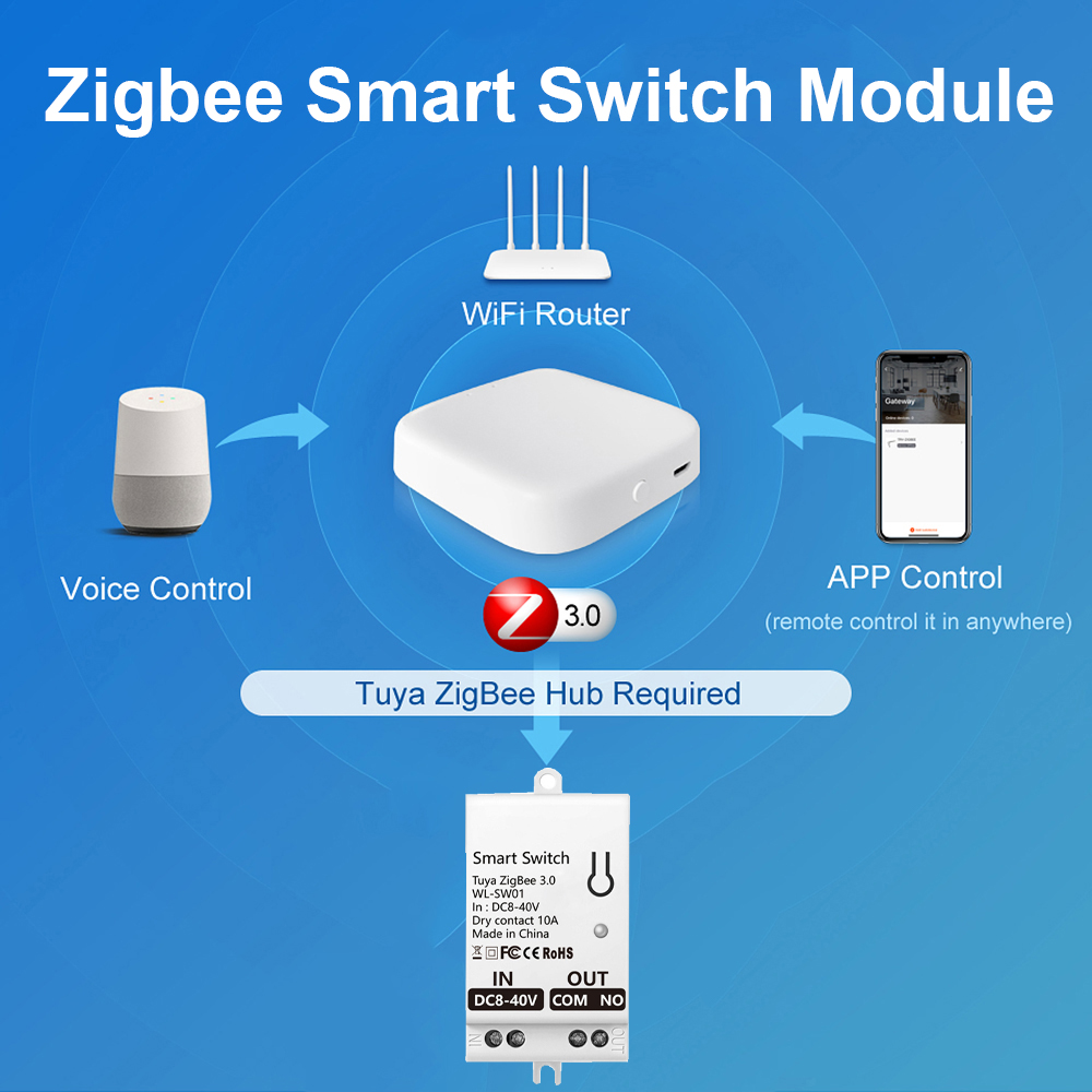 Tuya ZigBee Smart Switch Modul - Tuya Smart Switch ulasan dan harga