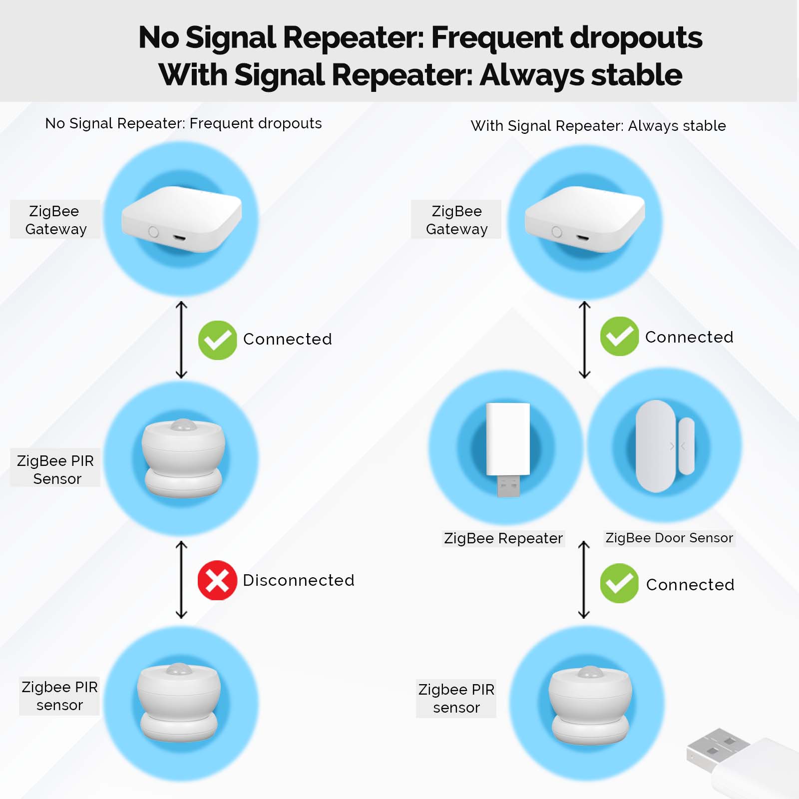 MOES Tuya ZigBee3.0 Signal Rep - Smart Home Moes ulasan dan harga