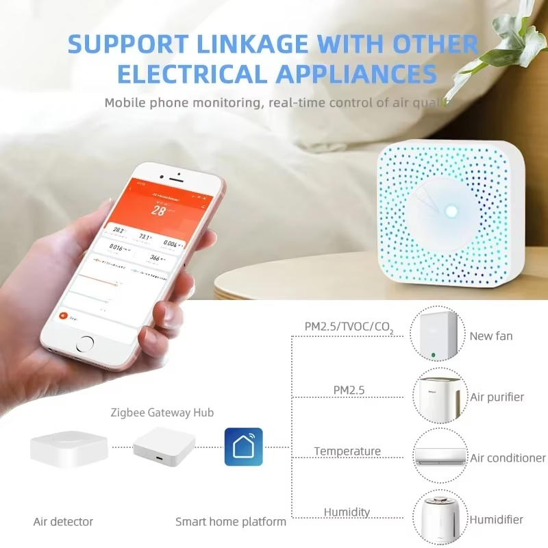 Tuya ZigBee/WiFi Air Quality D - Smart Home Box ulasan dan harga