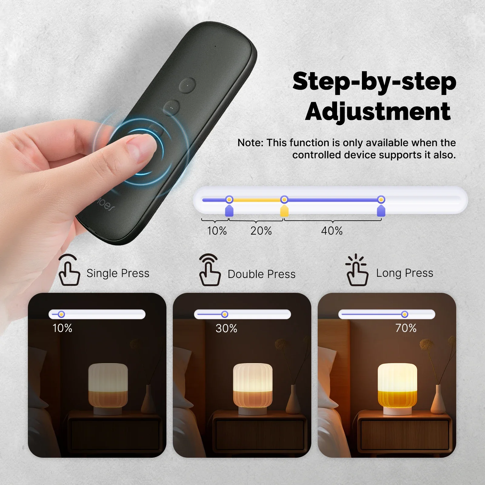 Tuya ZigBee Smart Scene Switch - Smart Home Moes ulasan dan harga