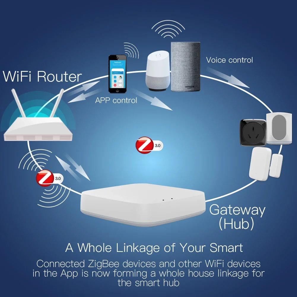 Tuya ZigBee 3.0 Smart Gateway  - Smart Home Moes ulasan dan harga